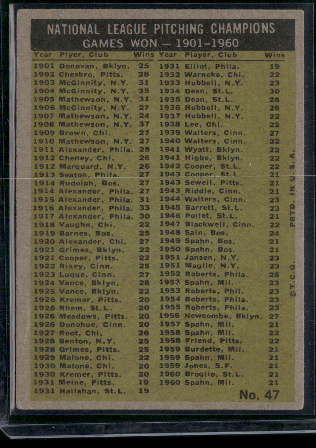1961 Topps WARREN SPAHN/BROGLIO/LAW/BURDETTE #47 1960 NL Games Won PrintSnow(VG)