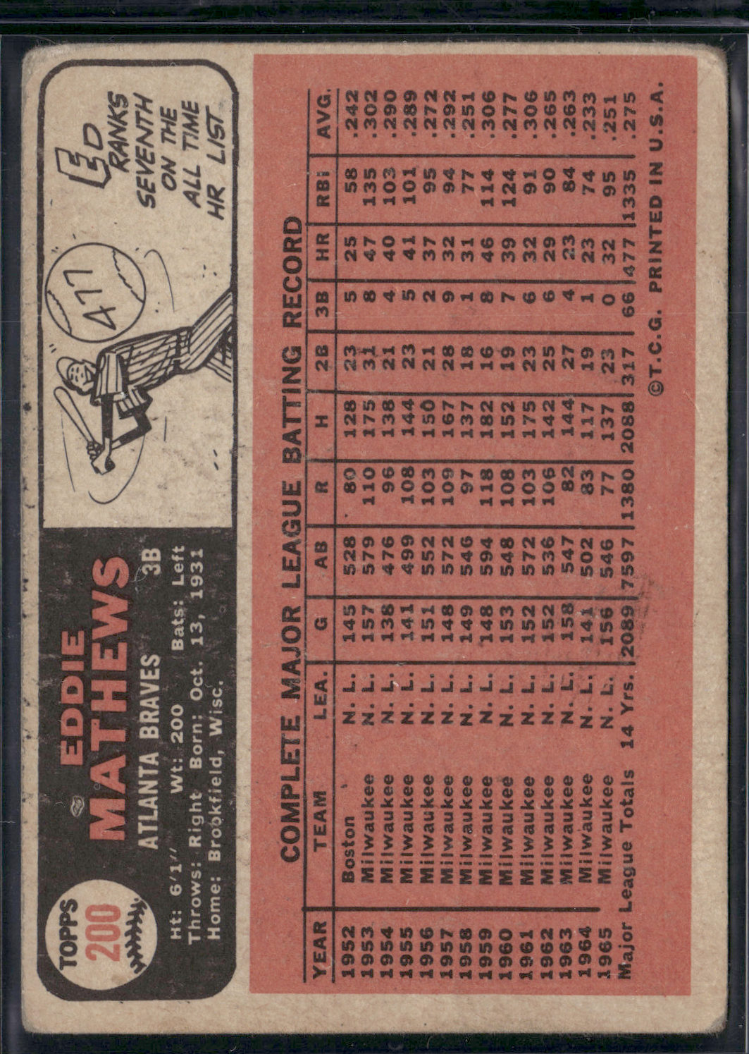 1966 Topps ED MATHEWS #200 Light Wrinkle Toning (Good)