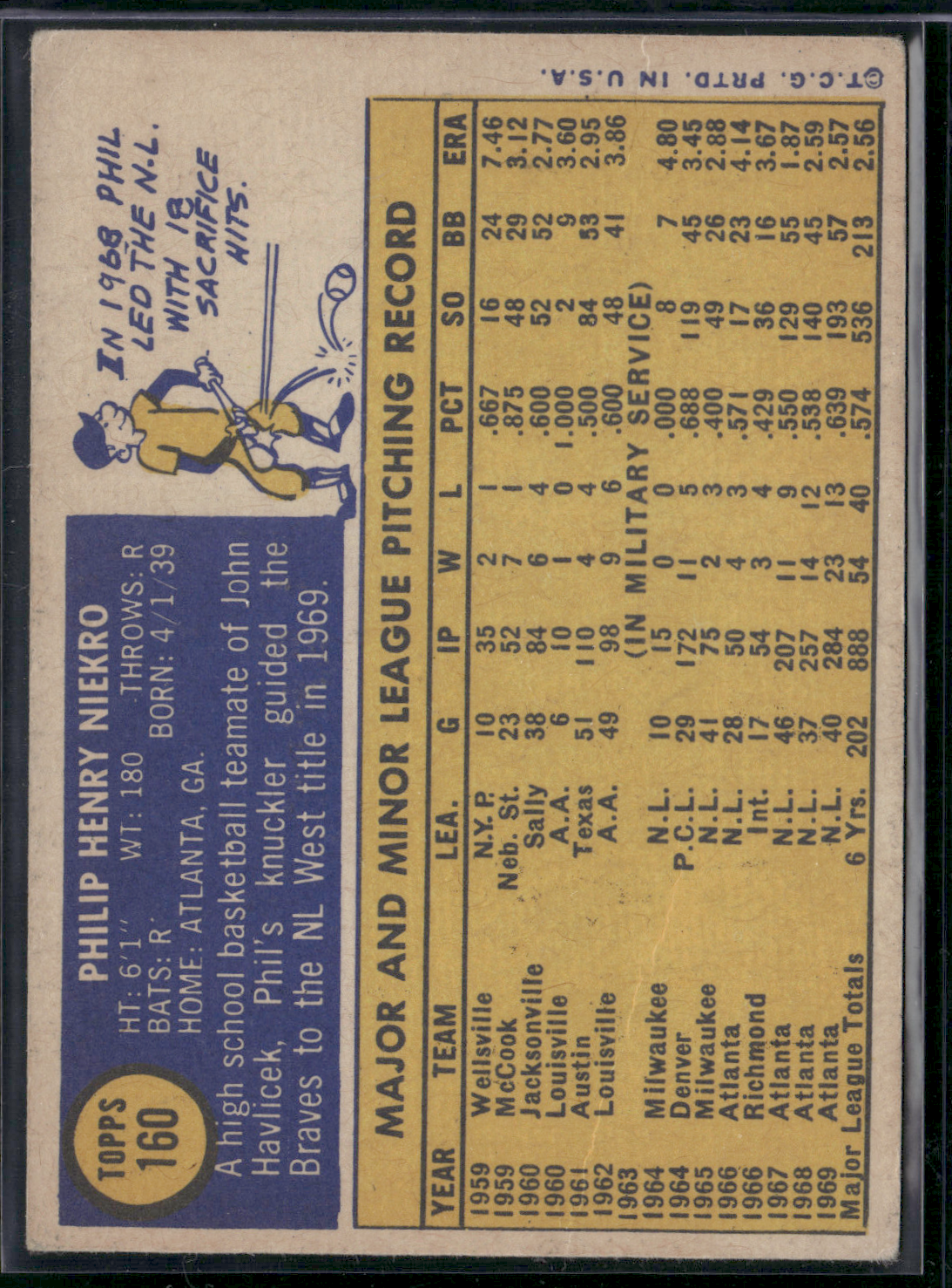 1970 Topps PHIL NIEKRO #160 (VG)