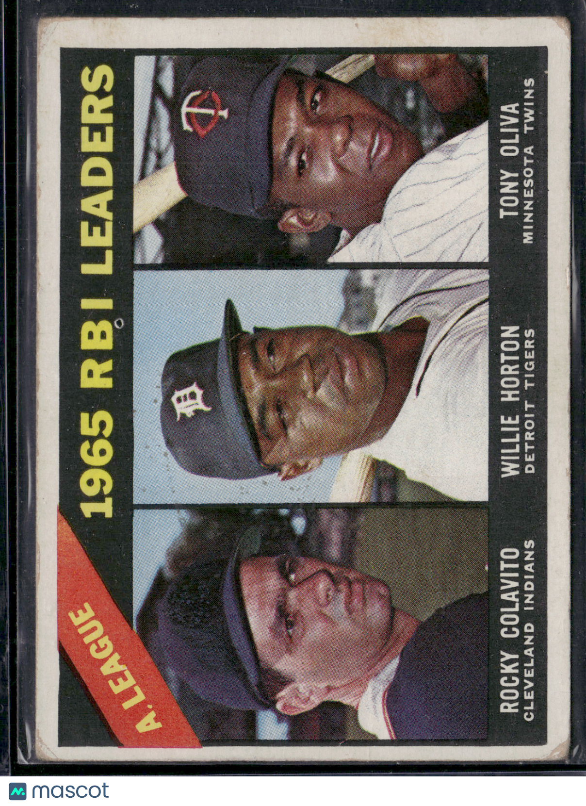 1966 Topps ROCKY COLAVITO/WILLIE HORTON/ TONY OLIVA #220 AL RBI Leaders
