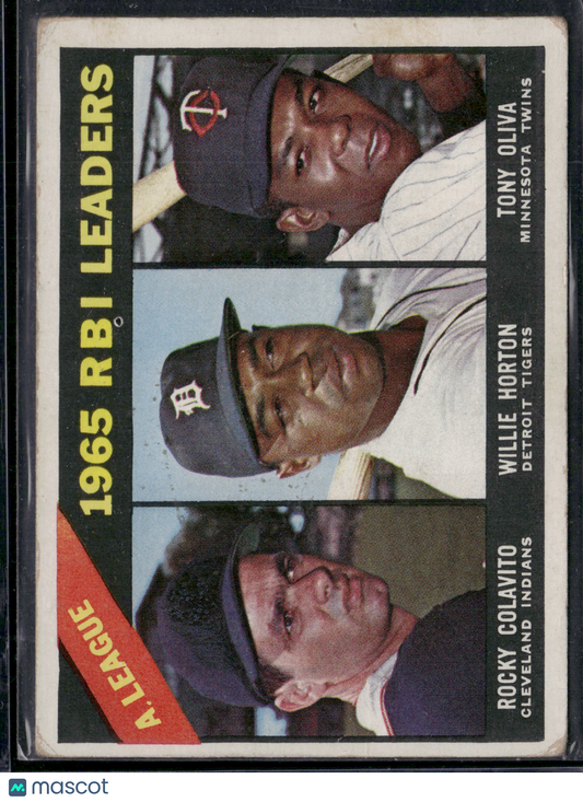 1966 Topps ROCKY COLAVITO/WILLIE HORTON/ TONY OLIVA #220 AL RBI Leaders
