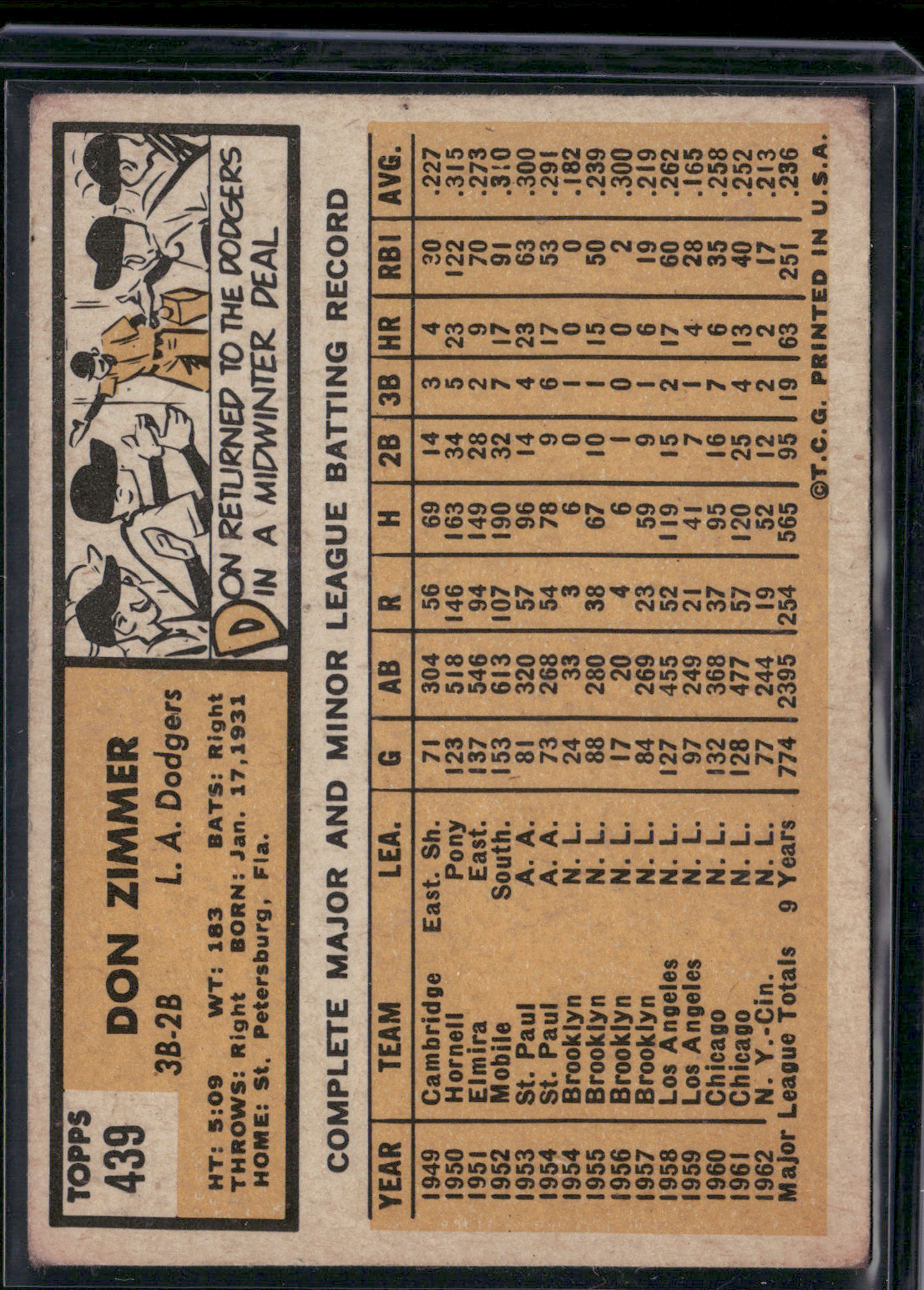 1963 Topps DON ZIMMER #439 Staining on Top Corners (VG)