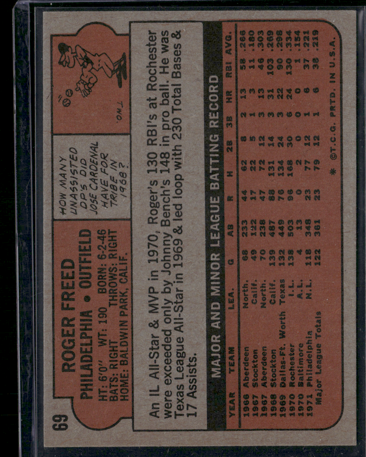 1972 Topps ROGER FREED #69 (VG-EX)