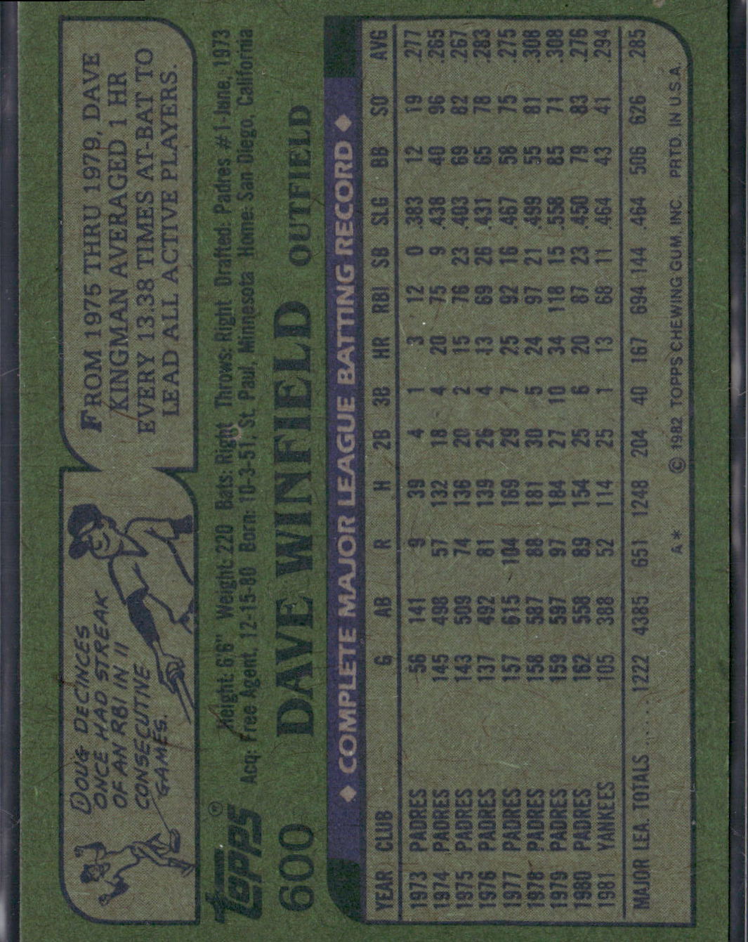 1982 Topps DAVE WINFIELD #600 (VG-EX)