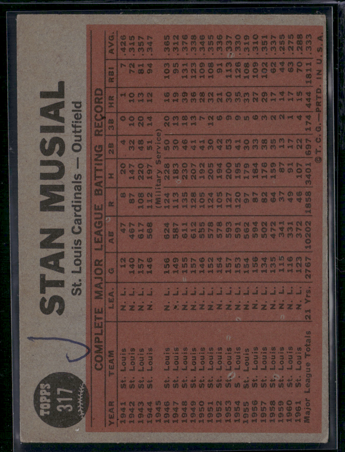 1962 Topps MUSIAL PLAYS 21ST SEASON (STAN MUSIAL) #317