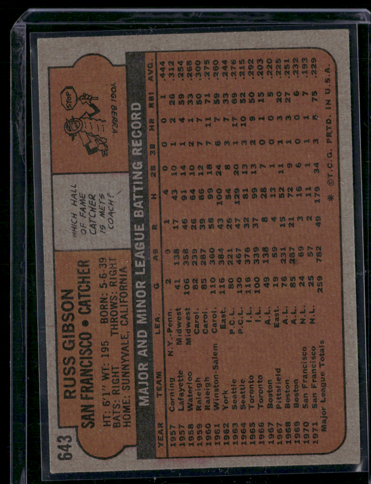 1972 Topps RUSS GIBSON #643 (VG - Surface dimple)