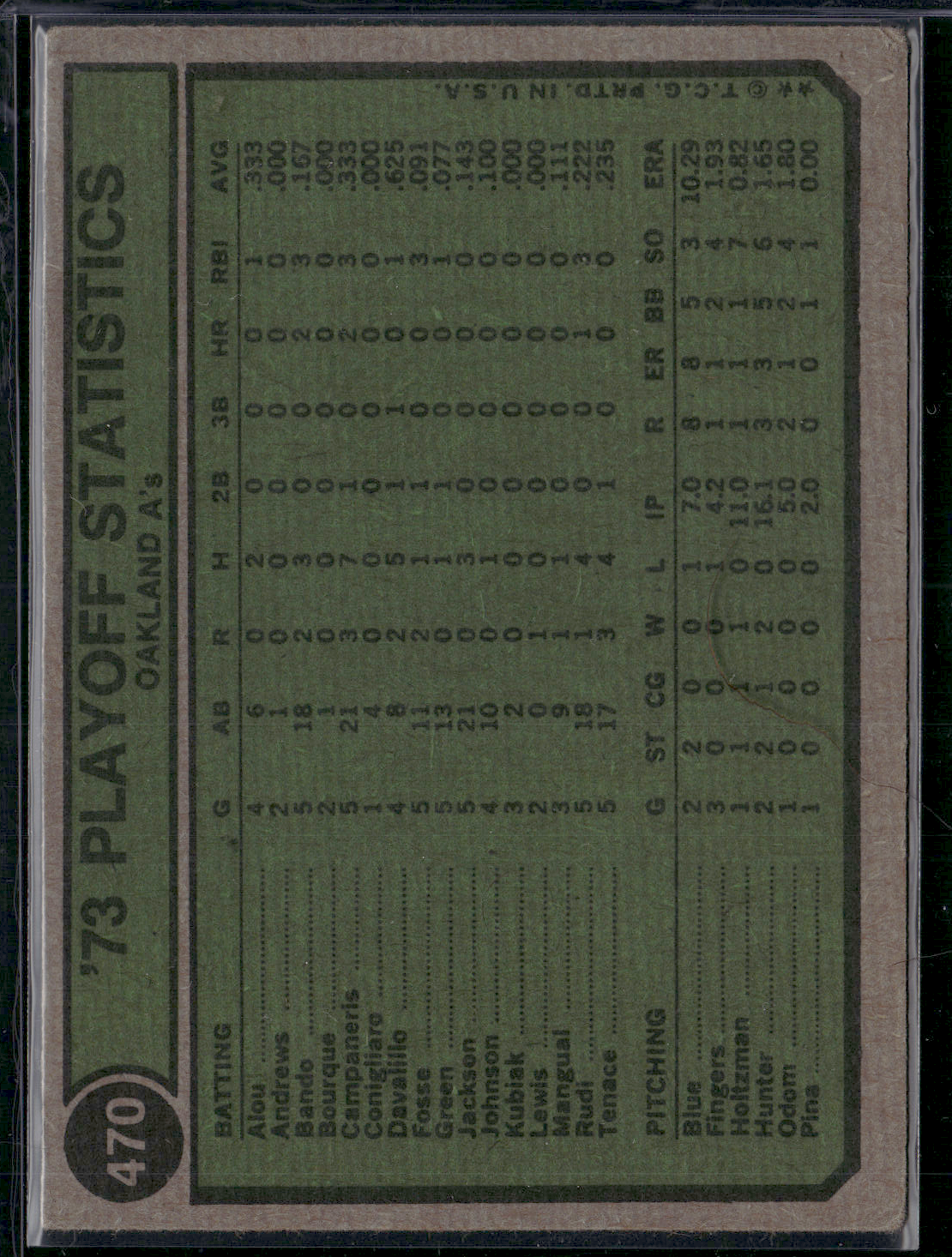 1974 Topps REGGIE JACKSON #470 1973 AL PLAYOFFS (VG)