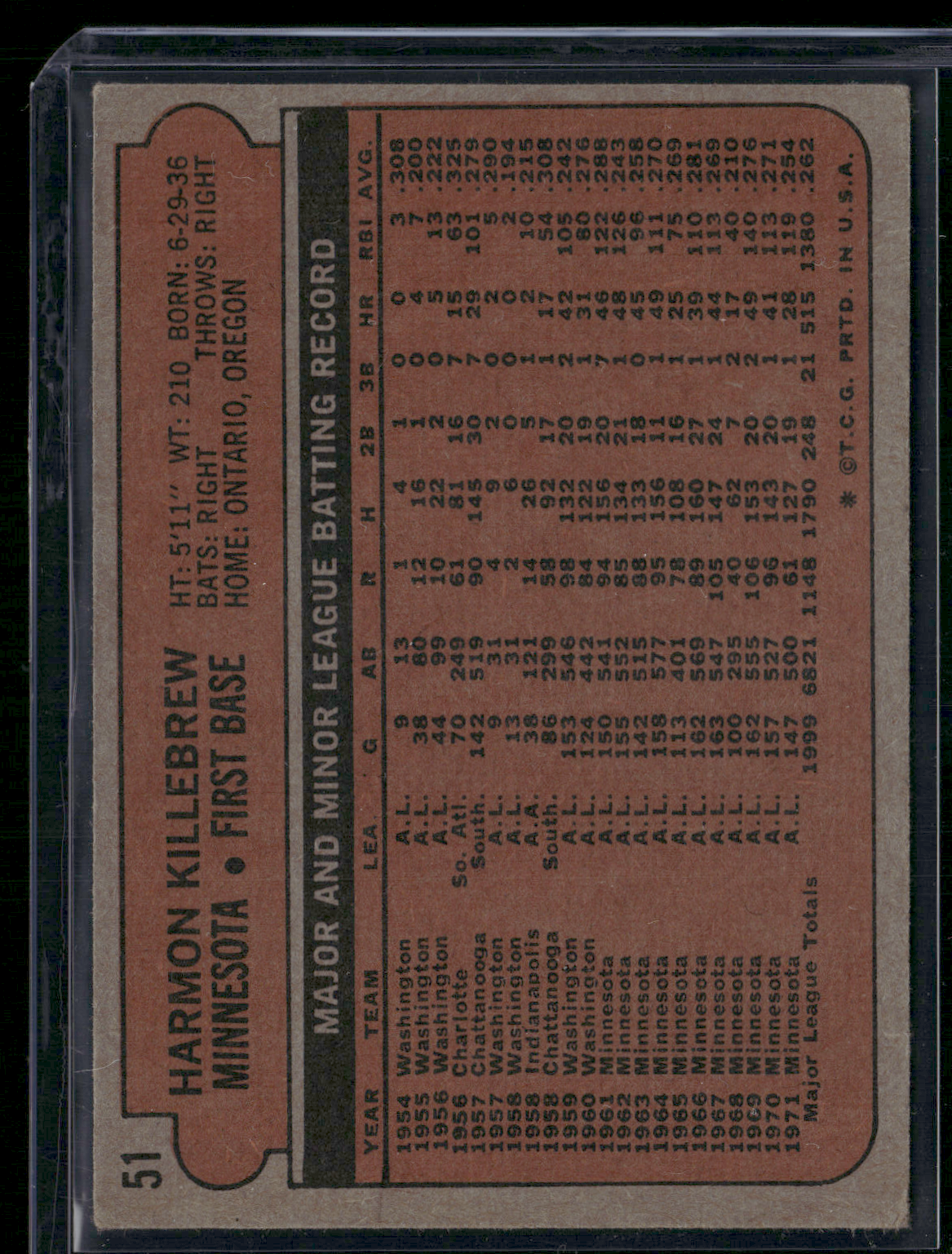 1972 Topps HARMON KILLEBREW #51 Wrinkles (Good-VG)