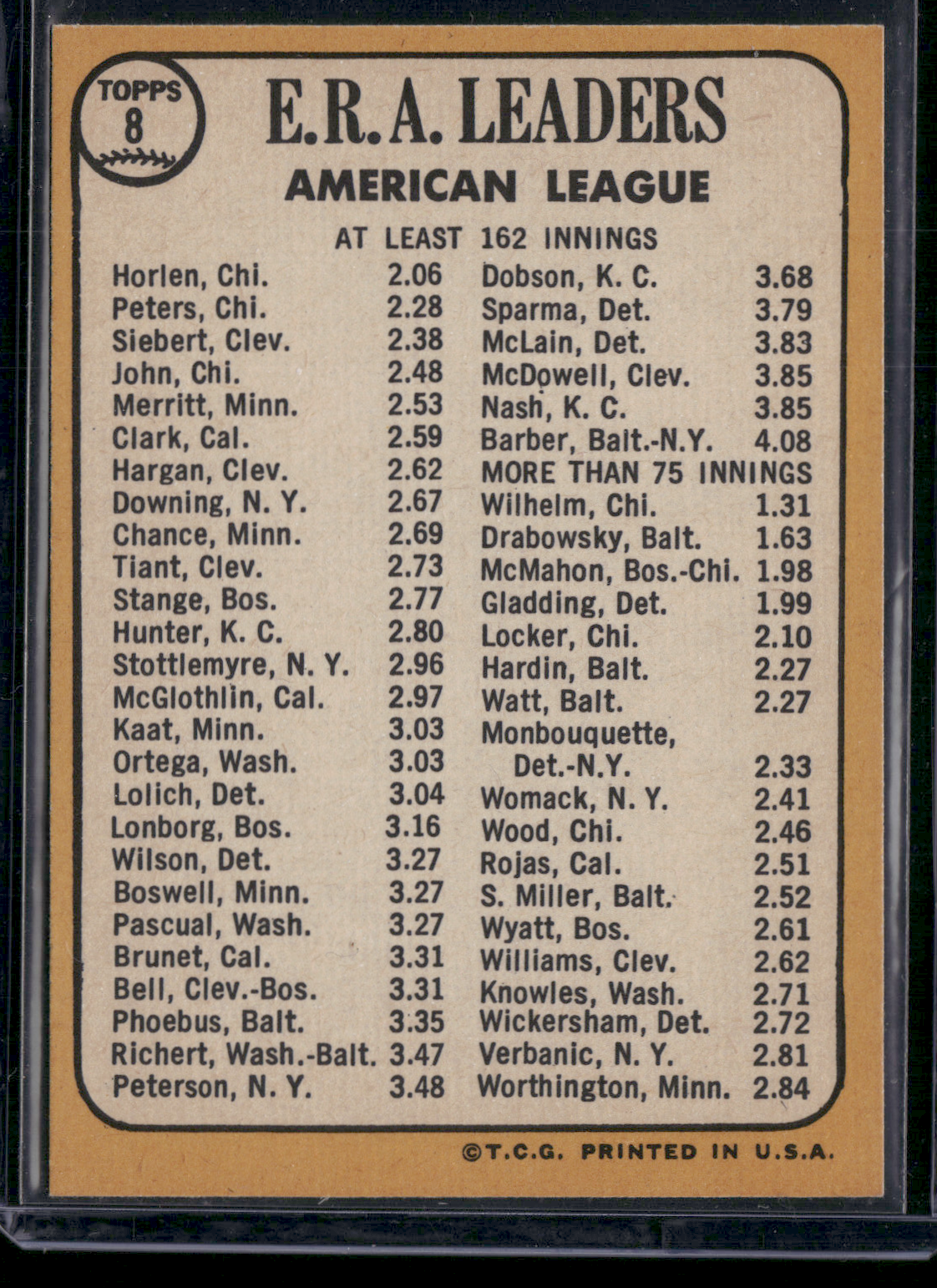 1968 Topps JOE HORLAN/GARY PETERS/ SONNY SIEBERT #8 1967 AL ERA Leaders (EX)