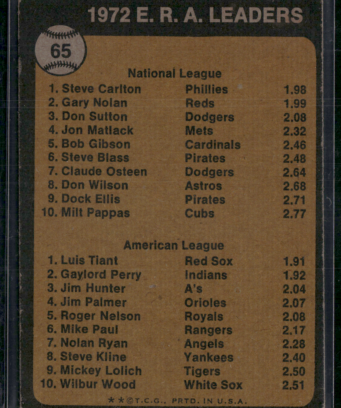 1973 Topps STEVE CARLTON/LUIS TIANT #65 1972 ERA Leaders (VG)