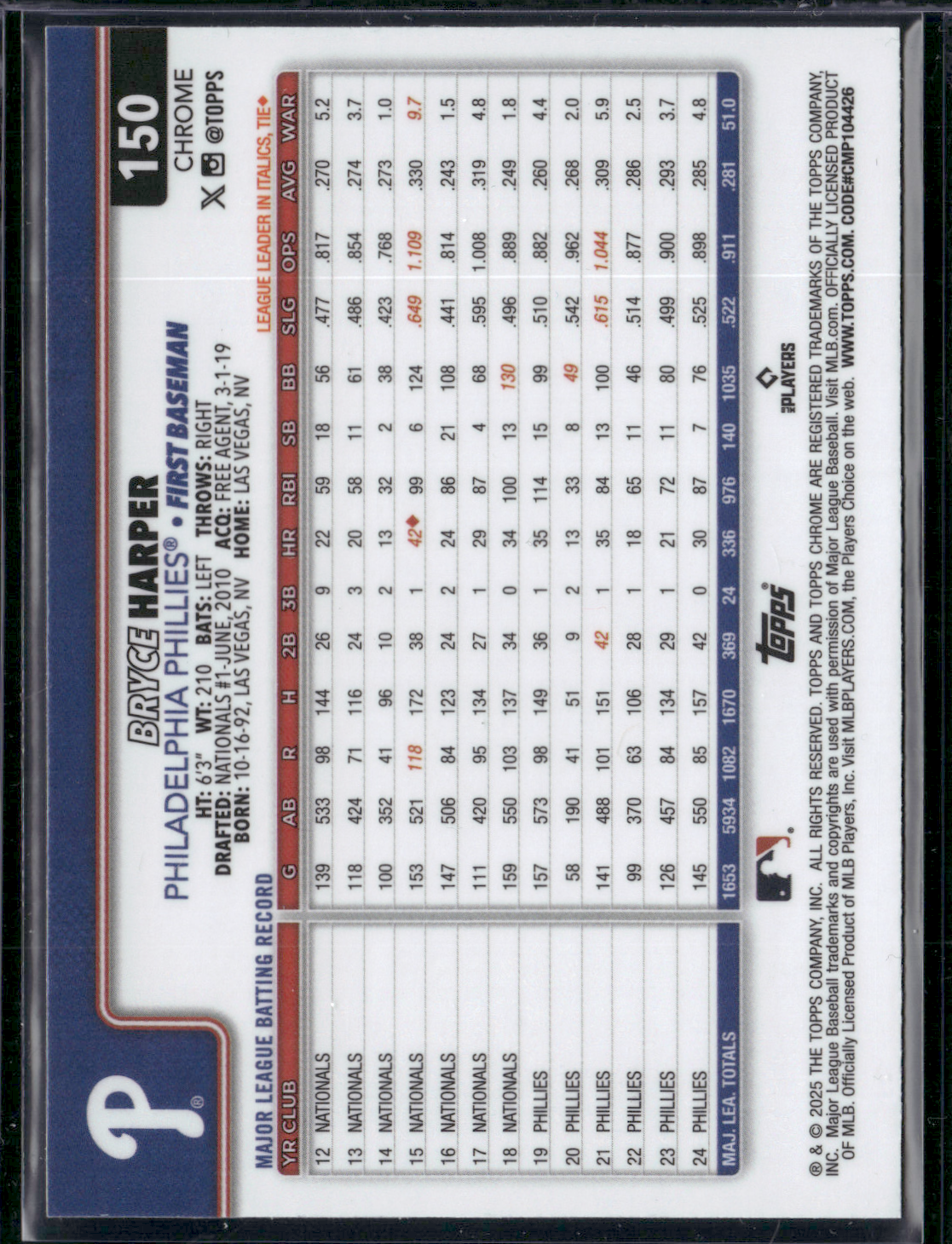 2025 Topps Chrome BRYCE HARPER #150