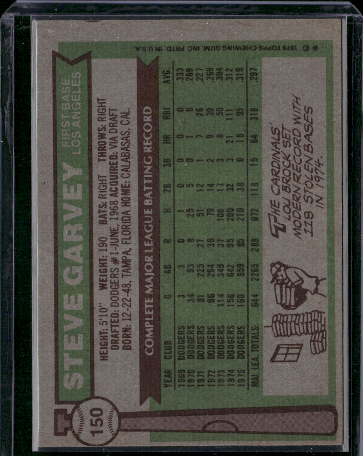 1976 Topps STEVE GARVEY #150 (VG-Light Scratching)