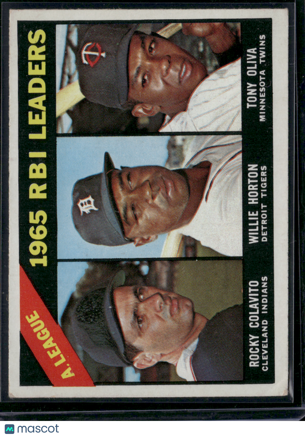 1966 Topps TONY OLIVA/WILLIE HORTON/ROCKY COLAVITO #220 1965 AL RBI Leaders (VG)