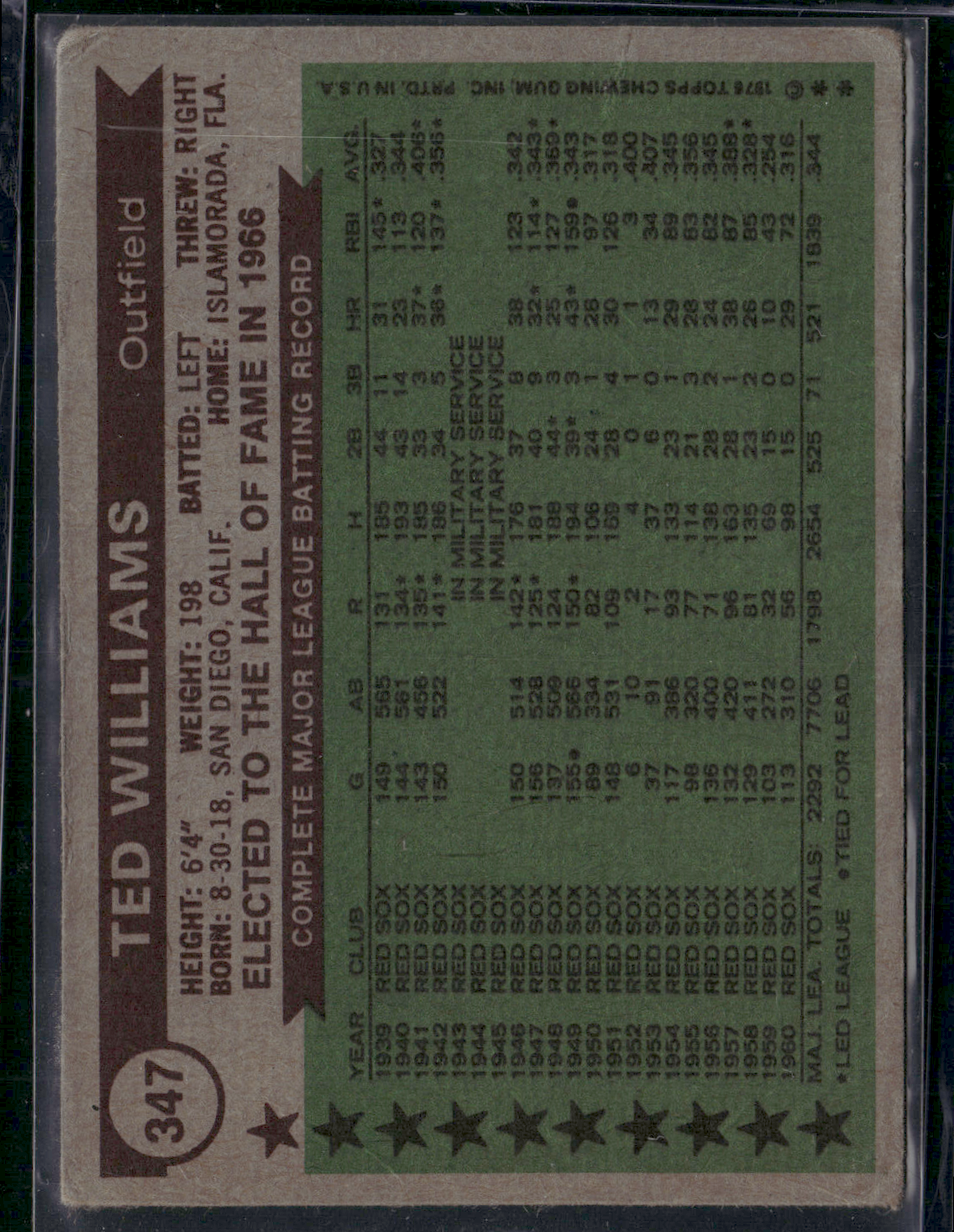 1976 Topps TED WILLIAMS #347 All Time All Stars Wrinkle (Good)