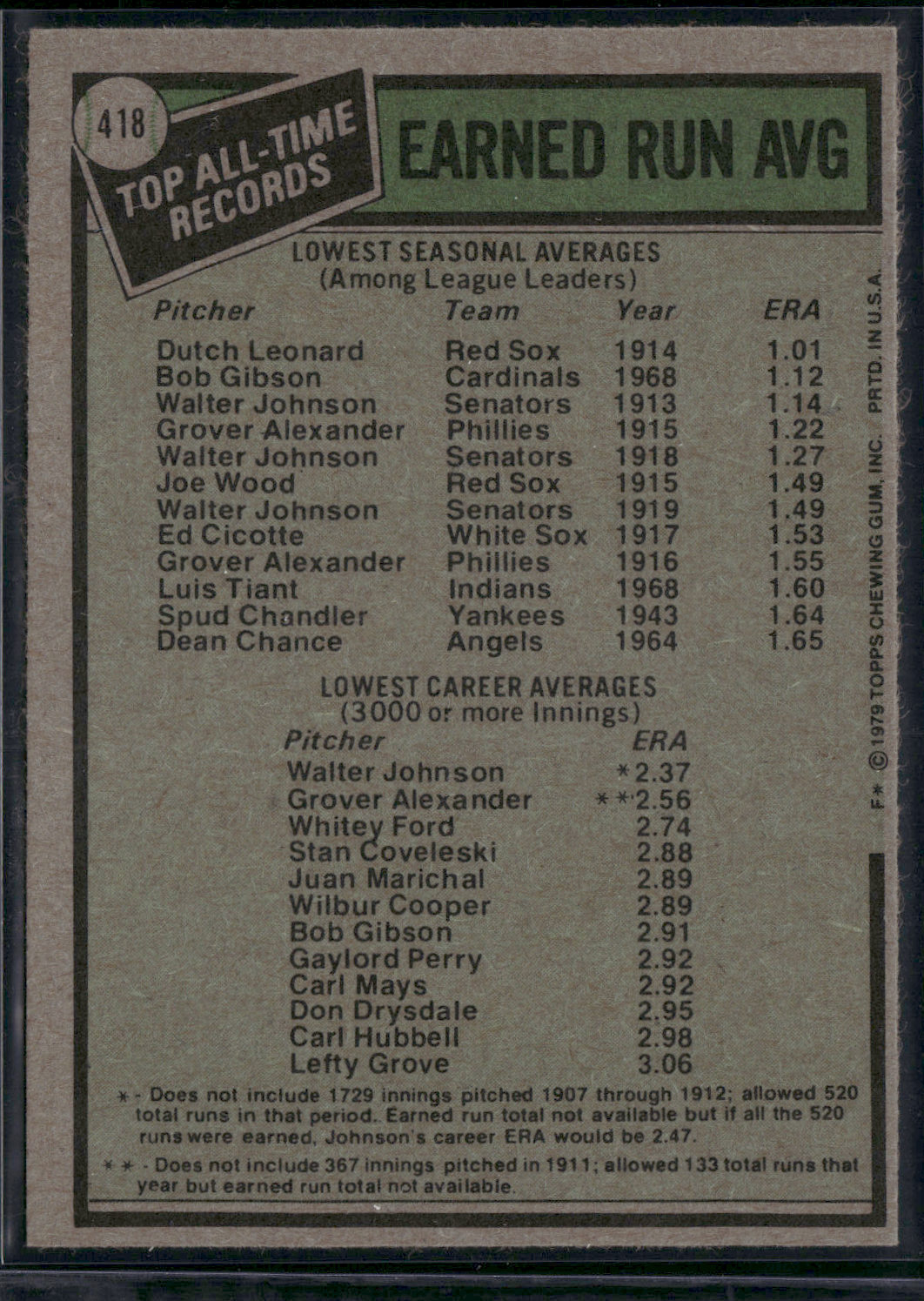 1976 Topps WALTER JOHNSON/DUTCH LEONARD #418 All Time Record Holders ERA (EX)