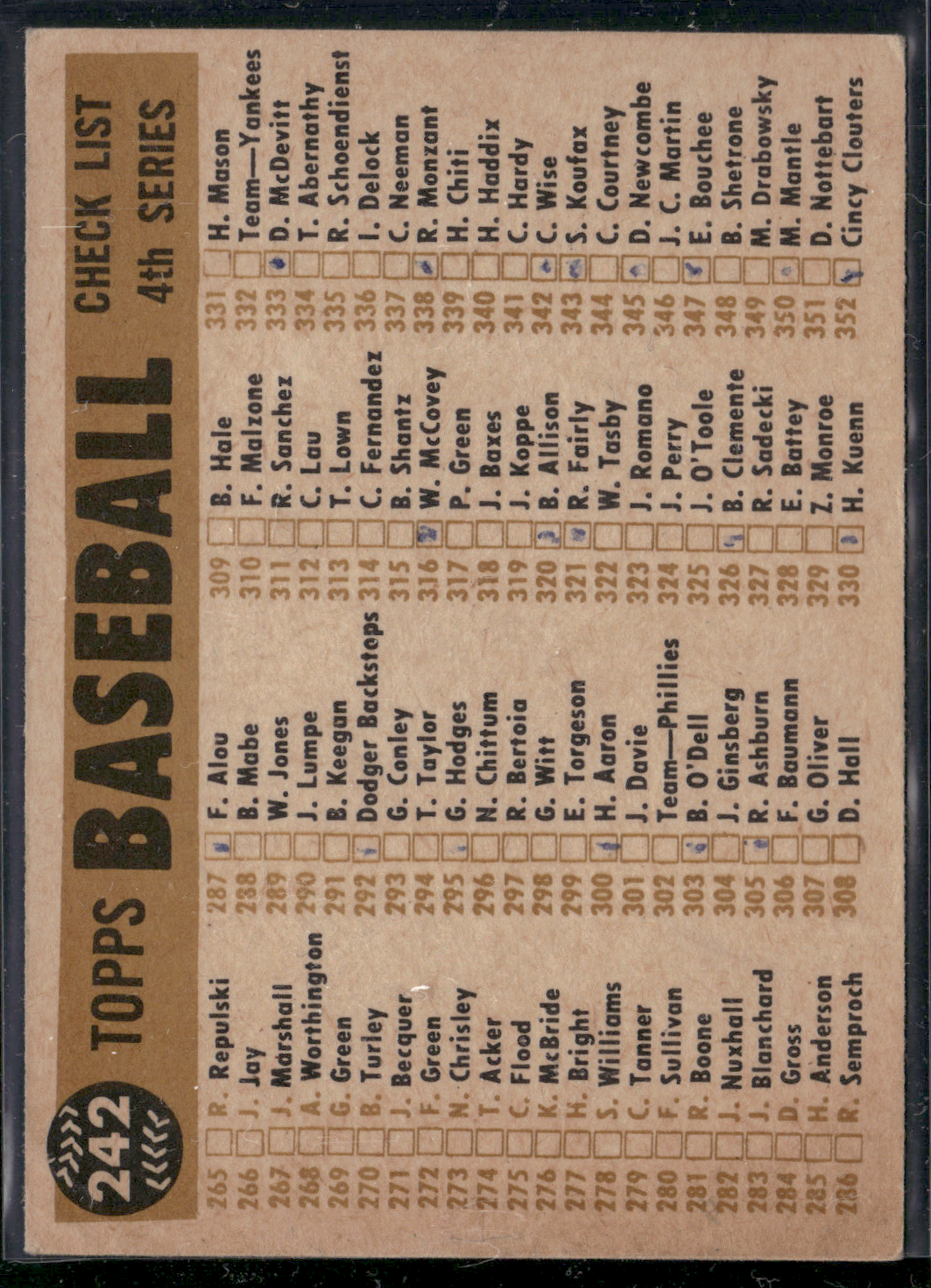 1960 Topps ST. LOUIS CARDINALS #242 Corner crease Ink filled back (VG)