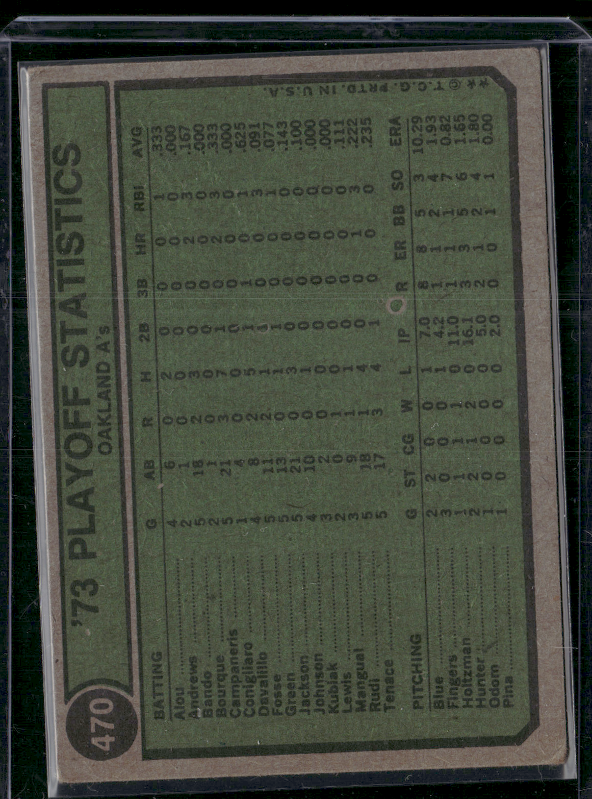 1974 Topps REGGIE JACKSON #470 1973 AL Playoffs Surface Dent (VG)