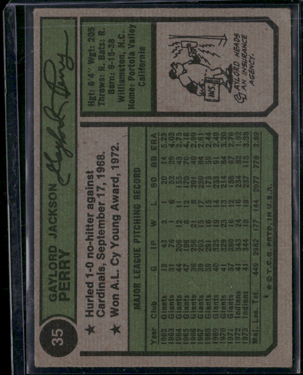 1974 Topps GAYLORD PERRY #35 Light Scratching (VG)
