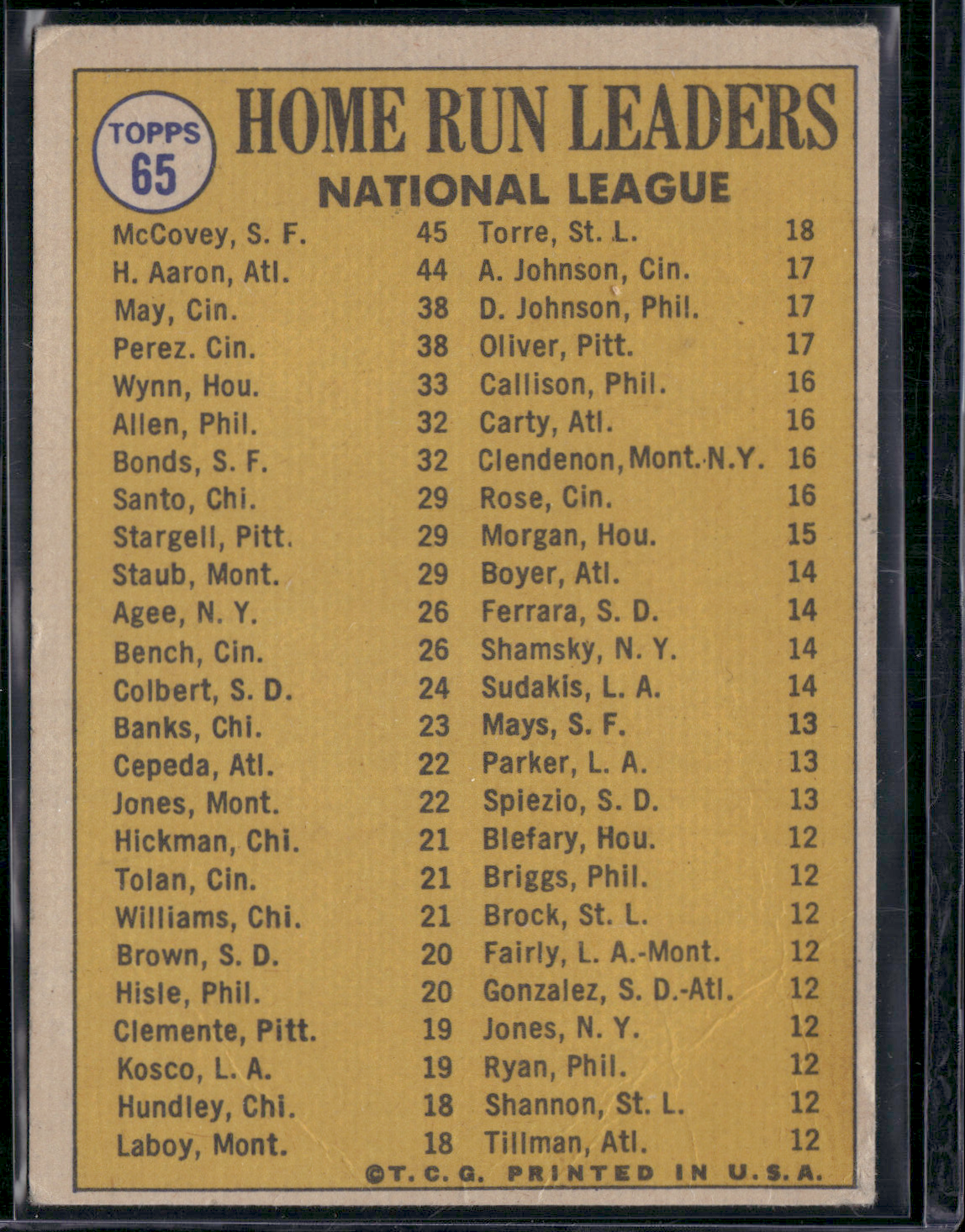 1970 Topps HANK AARON/WILLIE MCCOVEY/LEE MAY #65 1969 NL HR Leaders (Good)