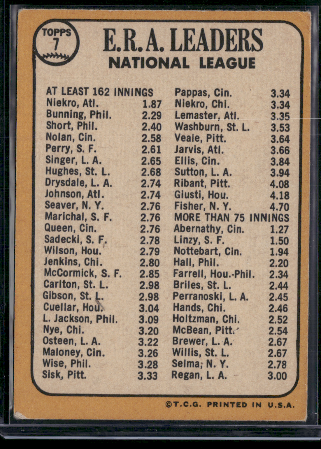 1968 Topps PHIL NIEKRO/JIM BUNNING/CHRIS SHORT #7 1967 NL ERA Leaders (Good-VG)