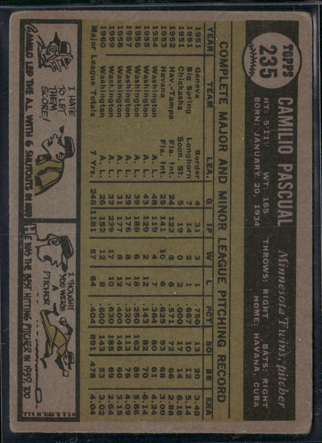 1961 Topps CAMILO PASCUAL #235 Toning Light Wrinkle (VG)