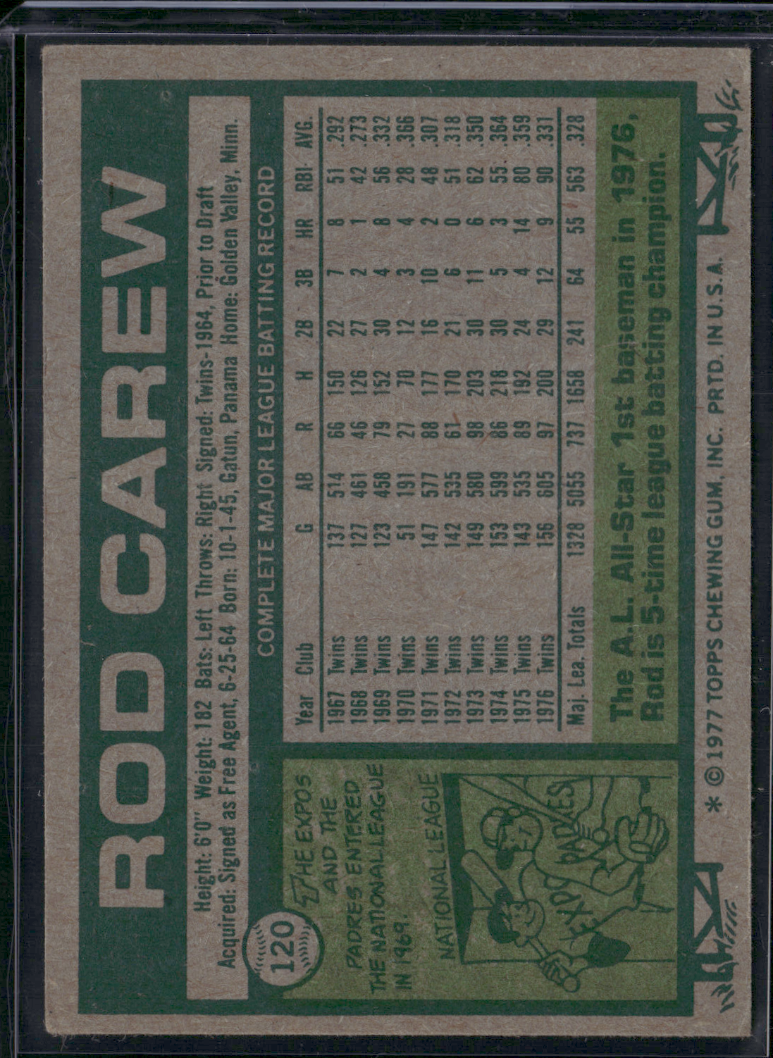 1977 Topps ROD CAREW #120 (VG/EX)