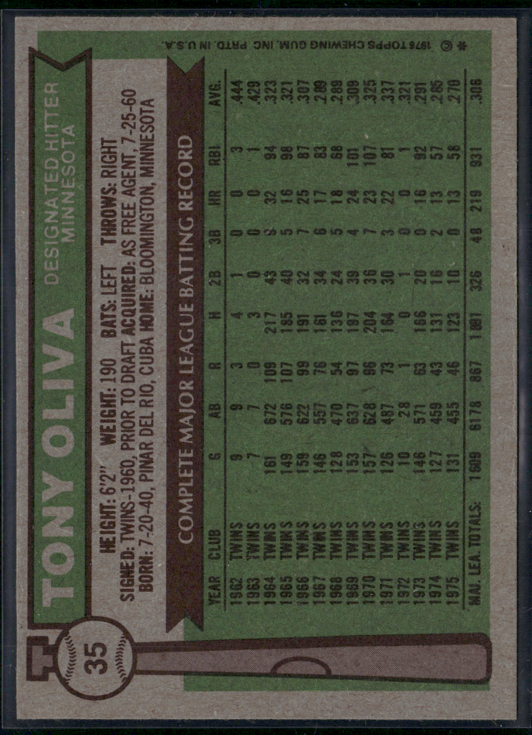 1976 Topps TONY OLIVA #35 Print Snow (EX)