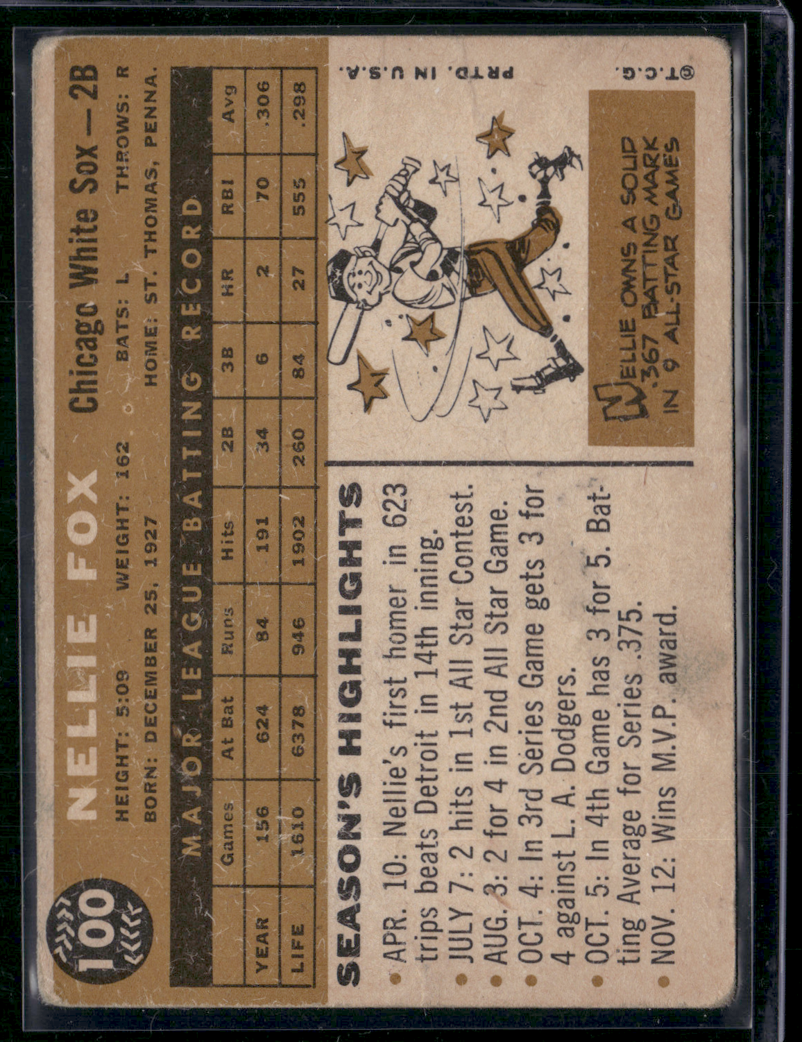 1960 Topps NELLIE FOX #100