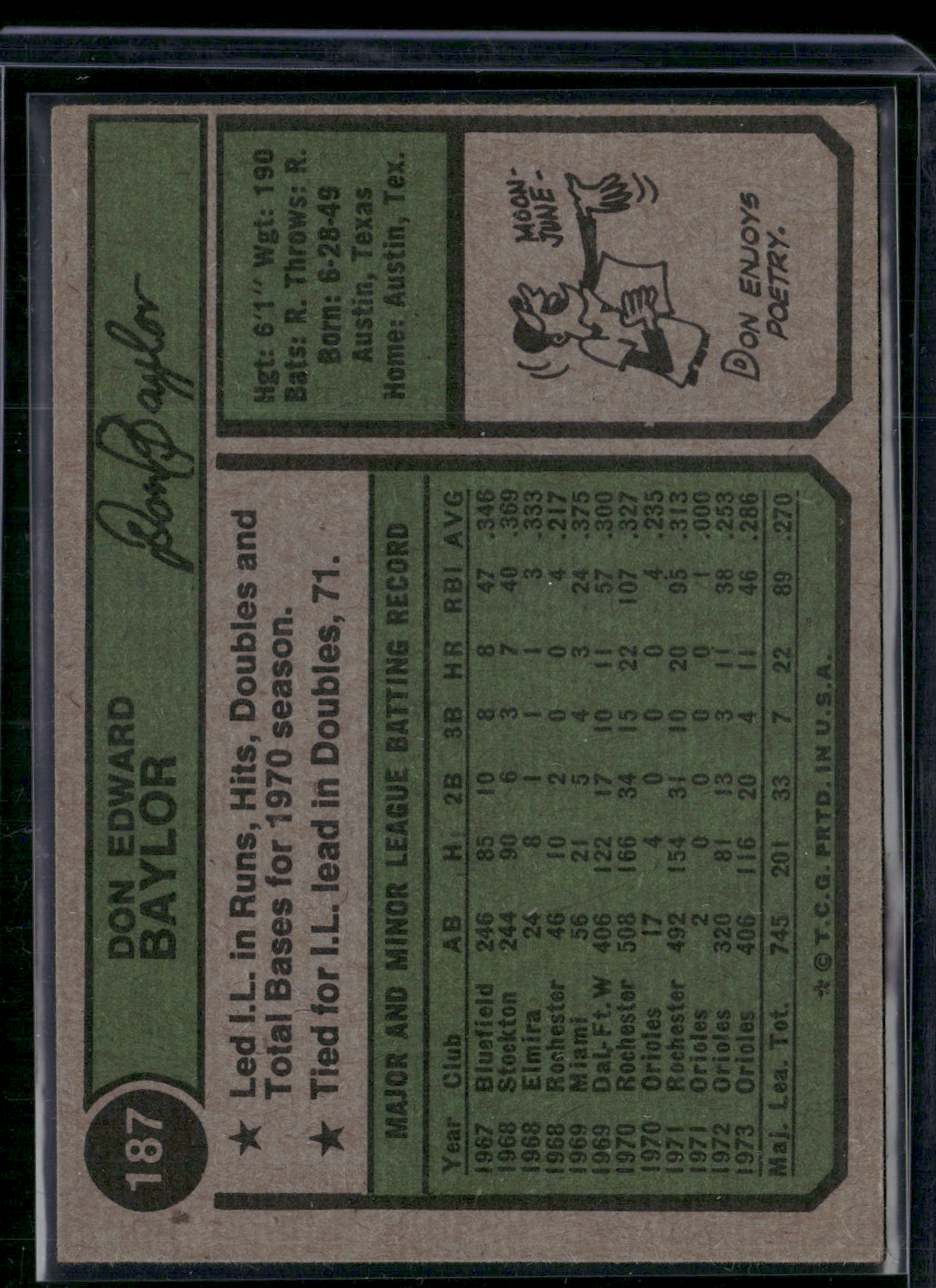 1974 Topps DON BAYLOR #187 (VG/EX)