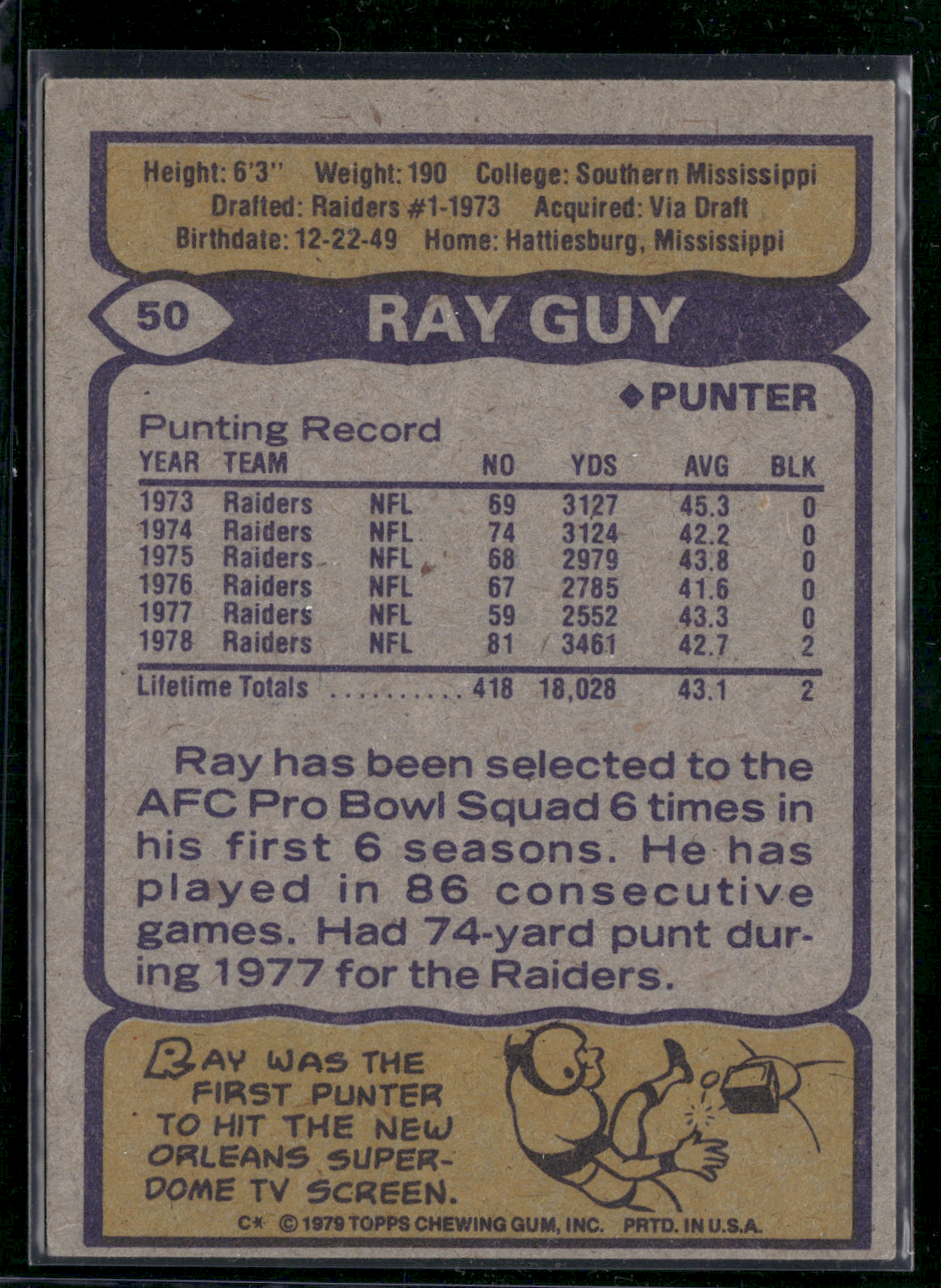 1979 Topps RAY GUY #50 (VG)
