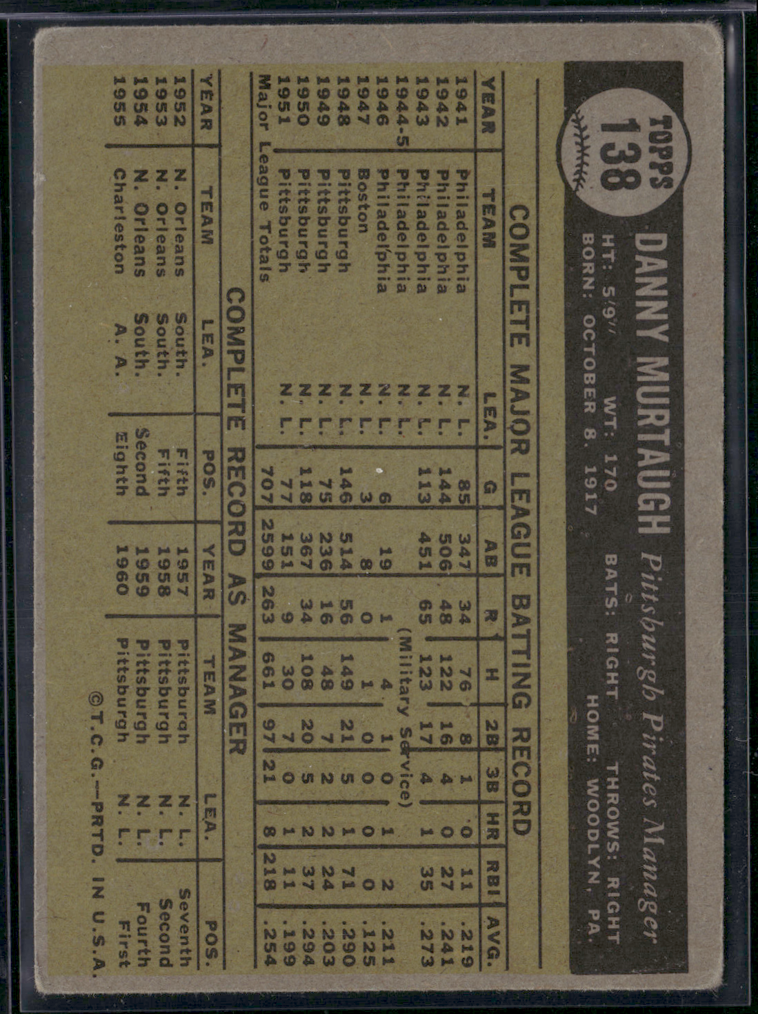 1961 Topps DANNY MURTAUGH #138 Wax Stain (Good)