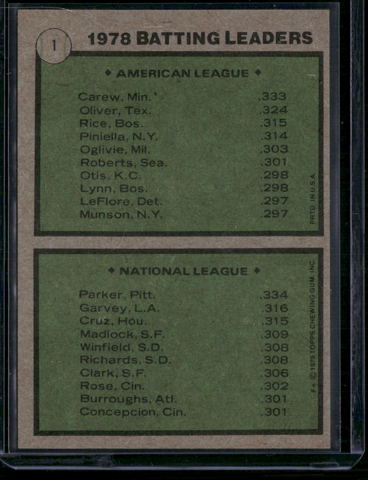 1979 Topps ROD CAREW/DAVE PARKER #1 1978 Batting Leaders (EX/MT)