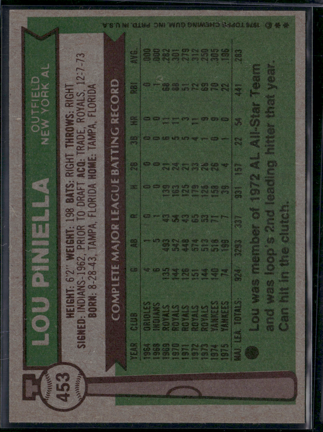 1976 Topps LOU PINIELLA #453 Edge Chip (VG/EX-EX)