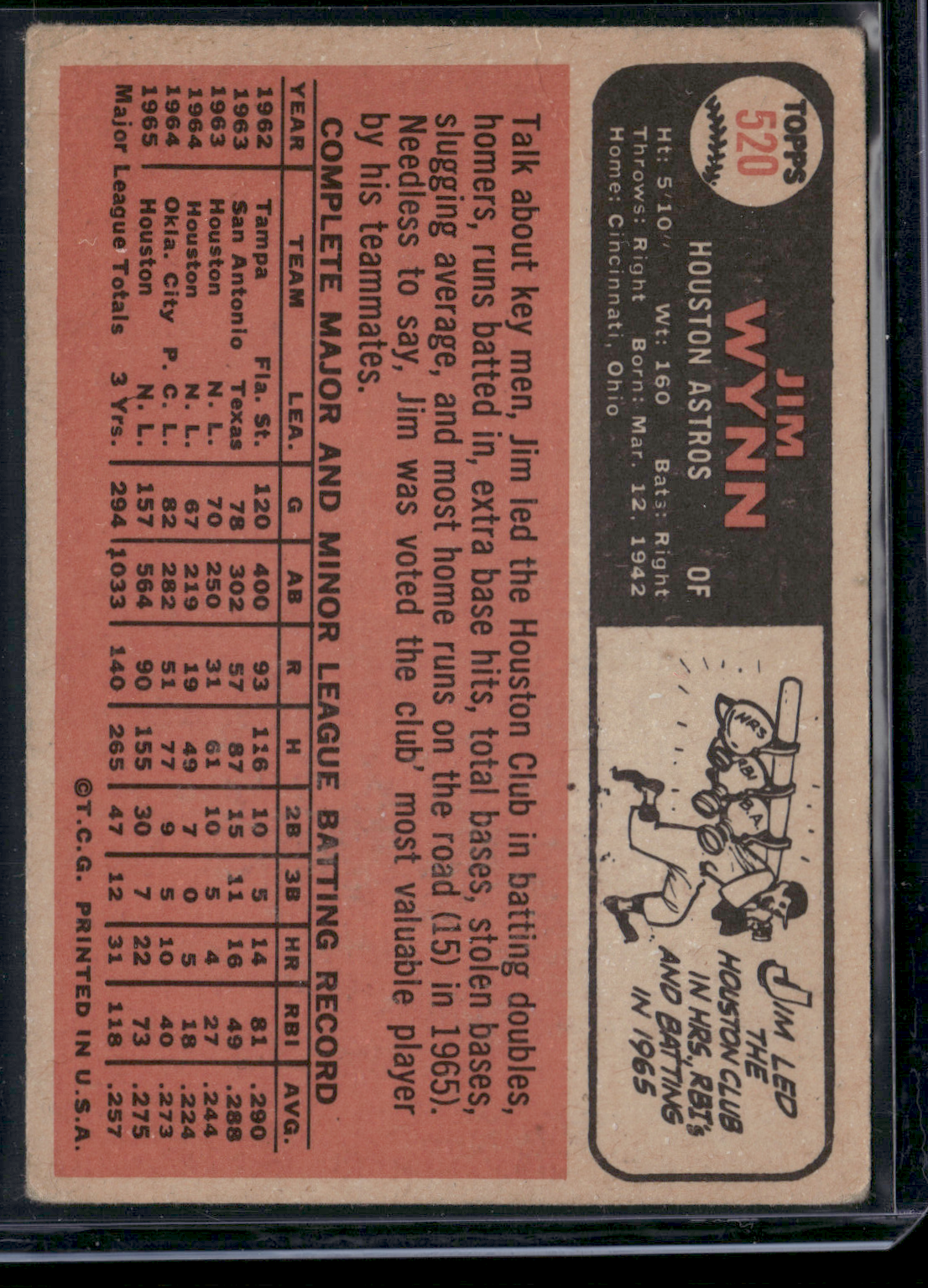 1966 Topps JIM WYNN #520 Light Scratches
