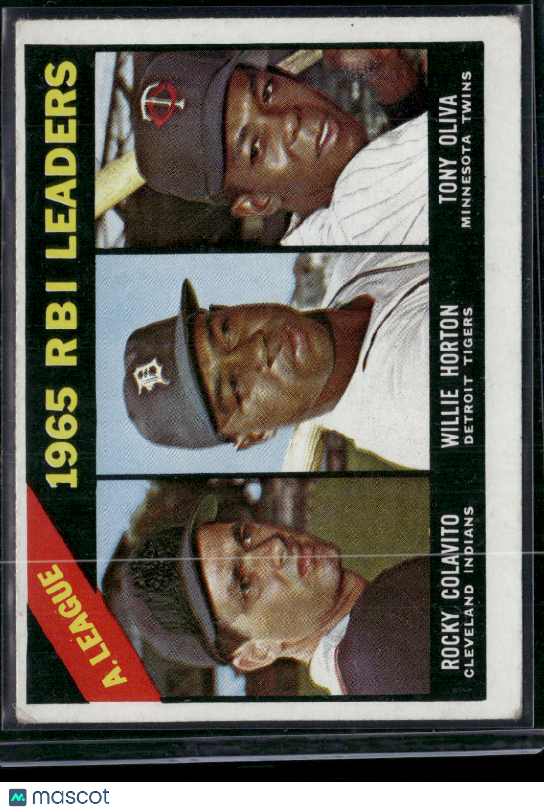 1966 Topps TONY OLIVA/ROCKY COLAVITO/HORTON #220 1965 AL RBI Leaders (VG-VG/EX)