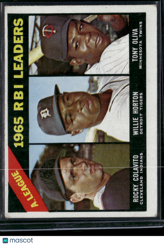 1966 Topps TONY OLIVA/ROCKY COLAVITO/HORTON #220 1965 AL RBI Leaders (VG-VG/EX)
