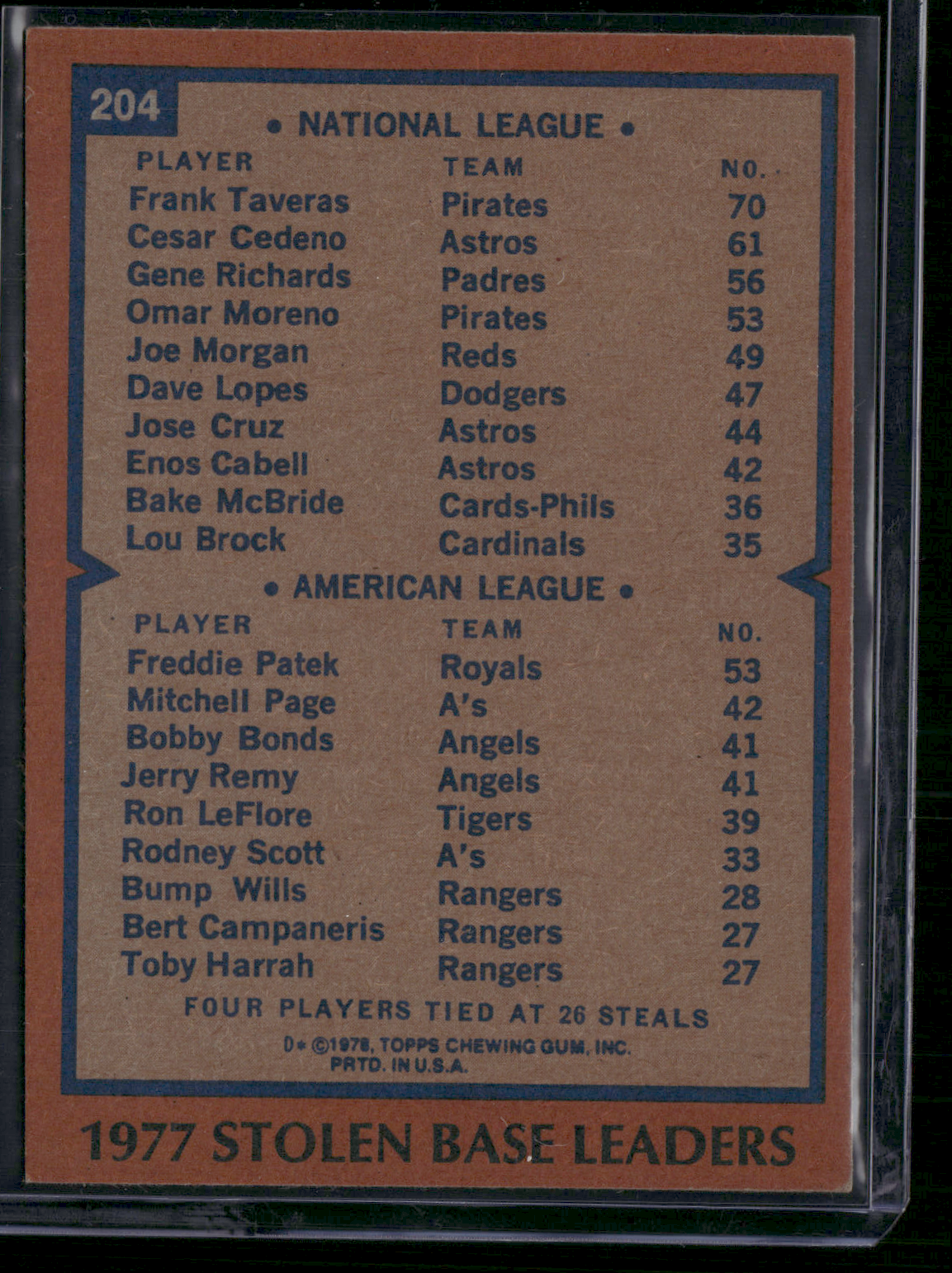 1978 Topps FRANK TAVERAS/FREDDIE PATEK #204 1977 Stolen Base Leaders (EX-EX/MT)
