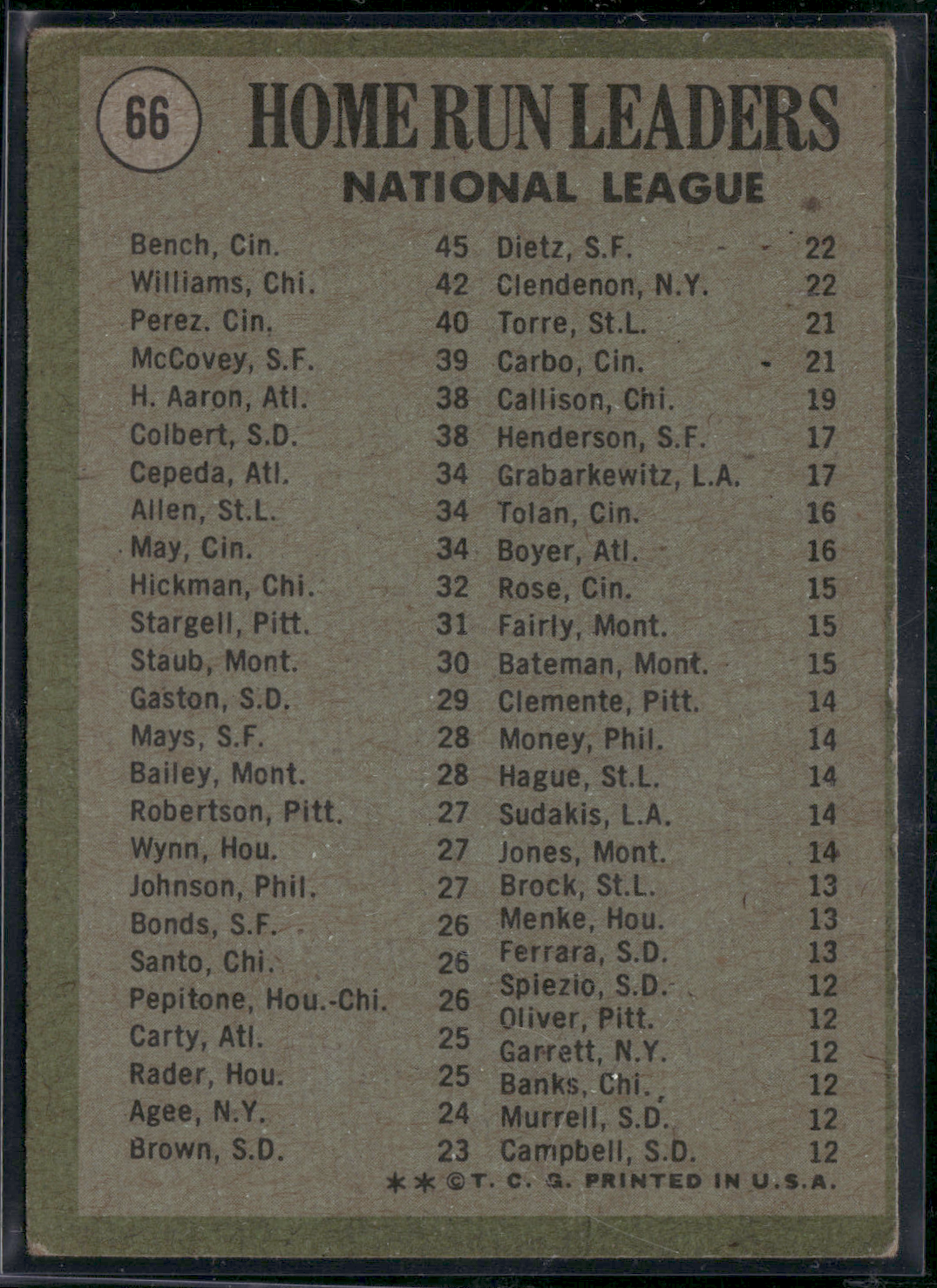 1971 Topps JOHNNY BENCH/BILLY WILLIAMS/TONY PEREZ #66 1970 NL HR Leaders (VG)
