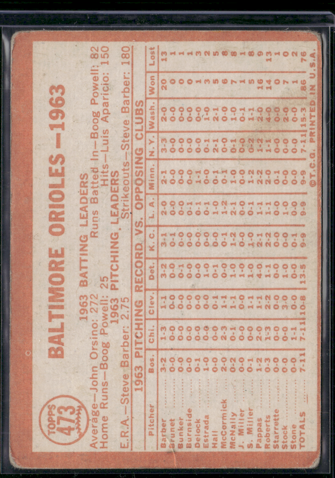 1964 Topps BALTIMORE ORIOLES #473 Light Stain on Back Light Wrinkle (VG)