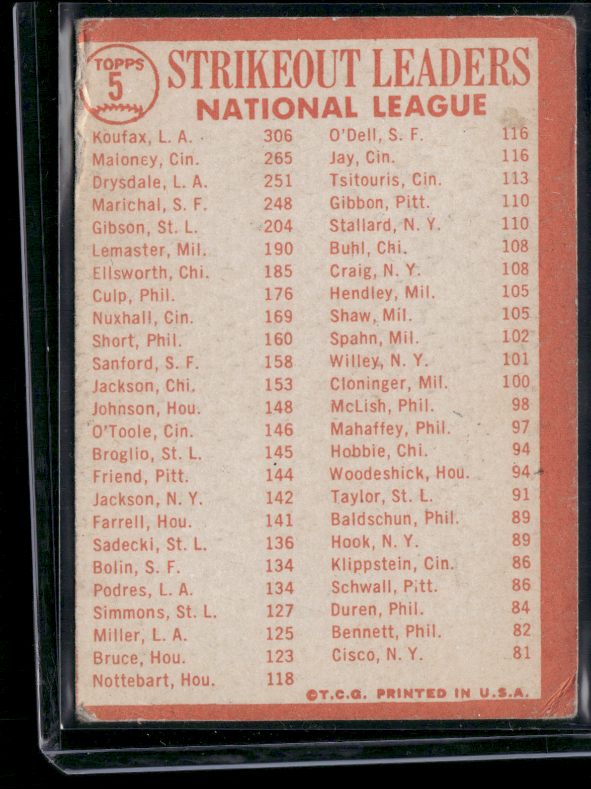 1964 Topps SANDY KOUFAX/JIM MALONEY/DON DRYSDALE #5 1963 NL Strikeout Leaders