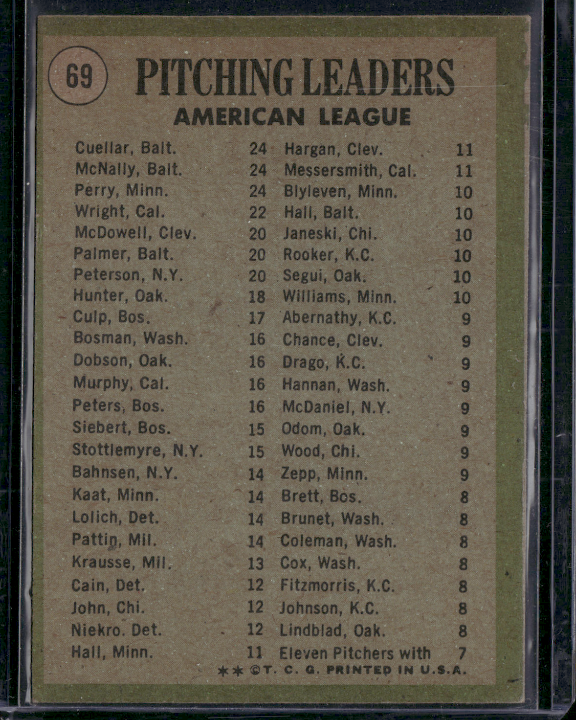 1971 Topps MIKE CUELLAR/DAVE MCNALLY/JIM PERRY #69 1970 AL Pitching Leaders (VG)