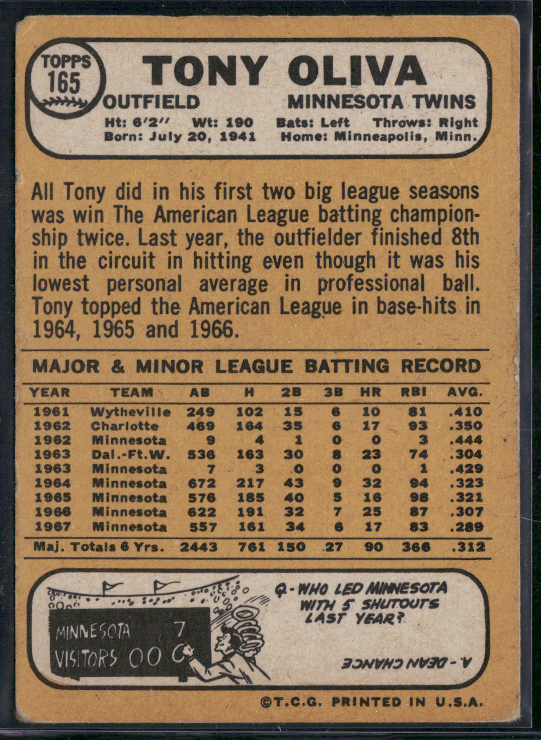 1968 Topps TONY OLIVA #165 (VG)