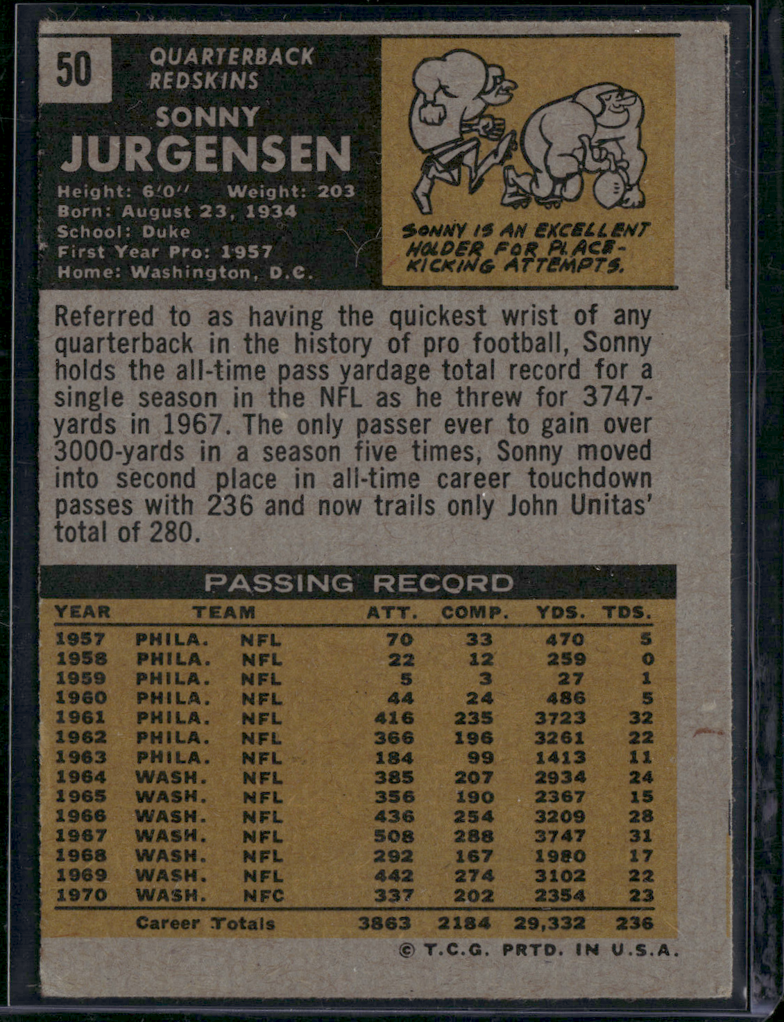 1971 Topps SONNY JURGENSEN #50 (VG/EX)