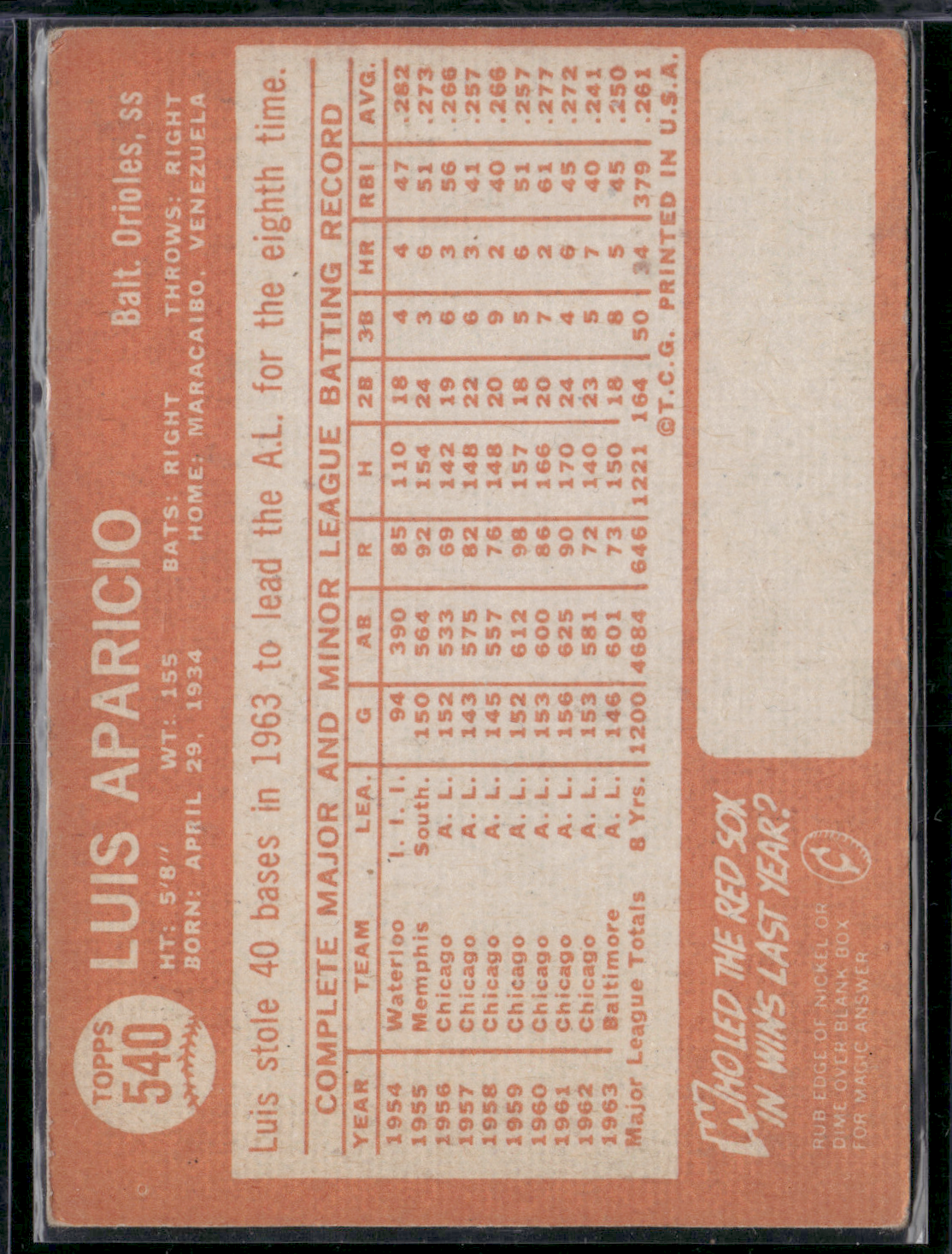 1964 Topps LUIS APARICIO #540