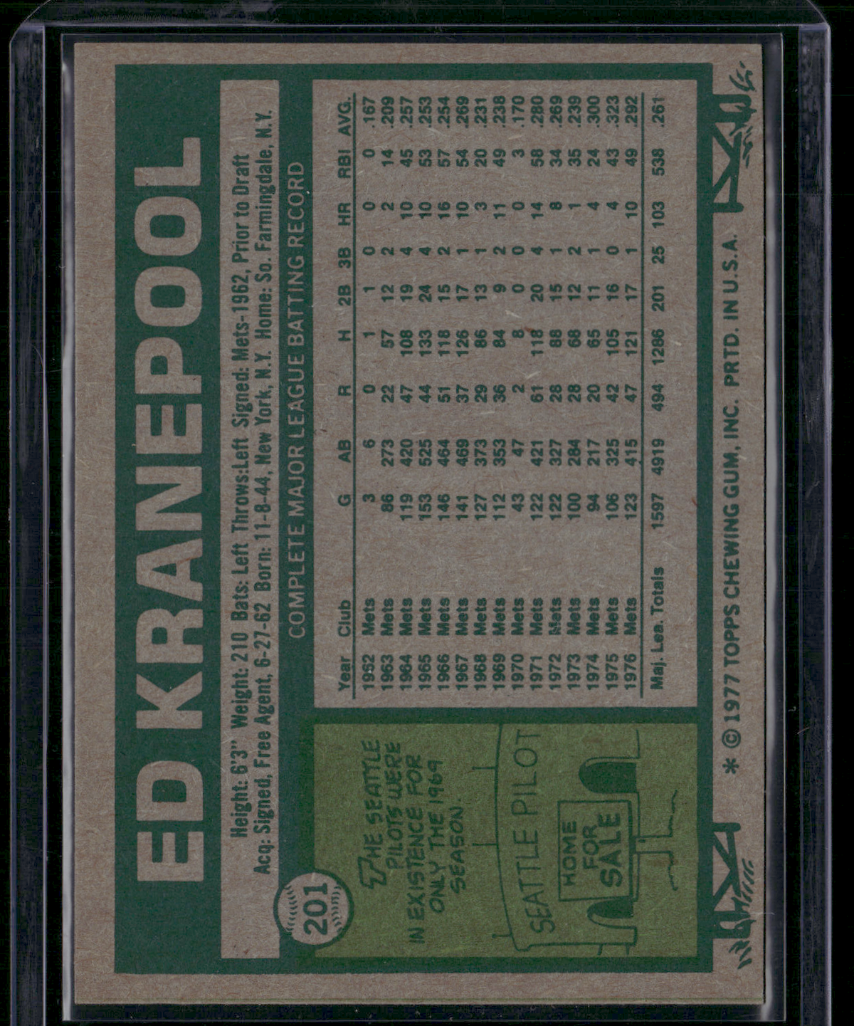 1977 Topps ED KRANEPOOL #201 (EX/MT)