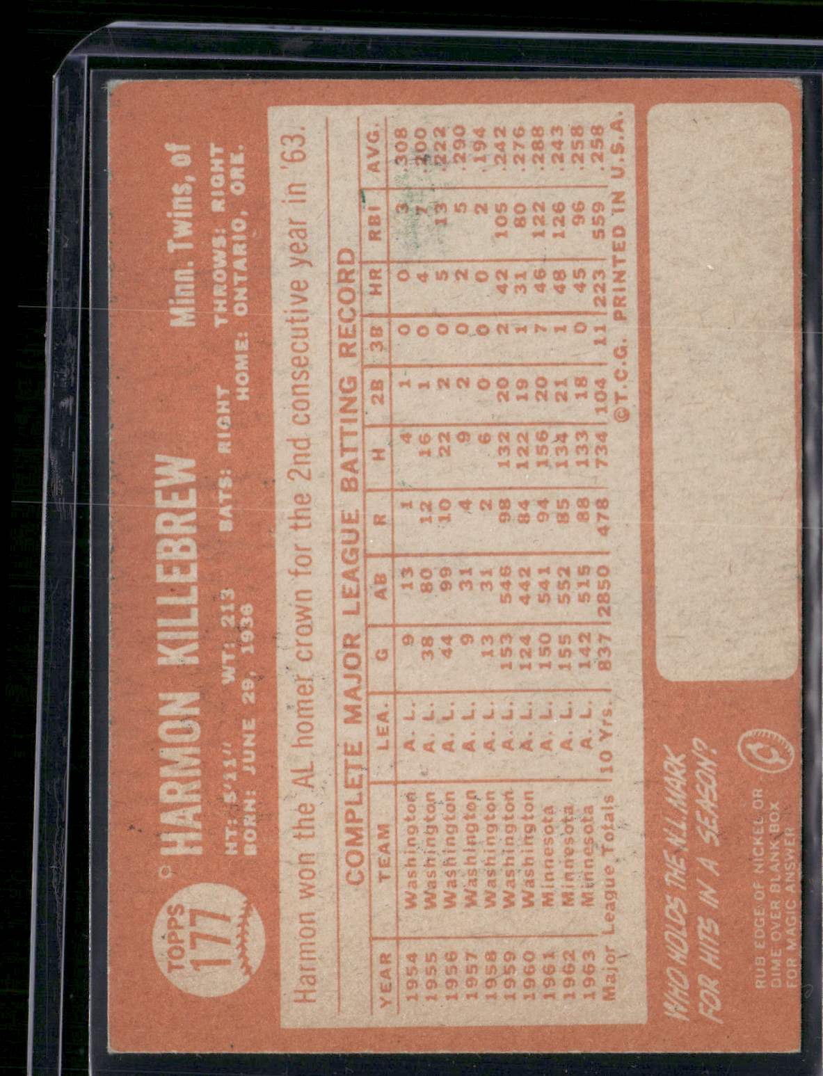 1964 Topps HARMON KILLEBREW #177 Color Transfer on Back (VG/EX-EX)