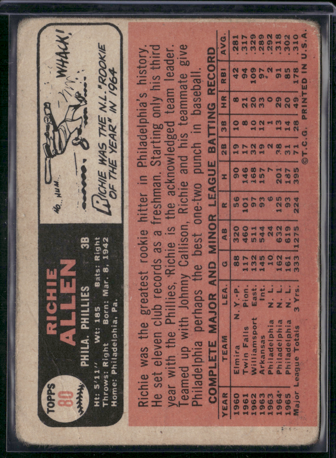 1966 Topps RICHIE ALLEN #80 Wrinkles (Good)