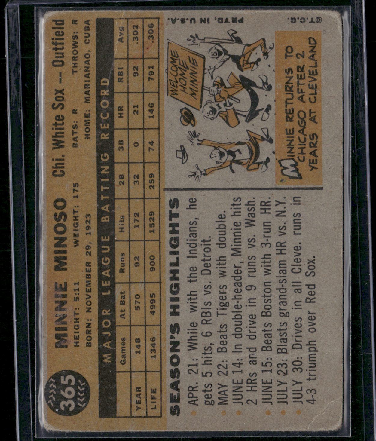 1960 Topps MINNIE MINOSO #365 (Fair)