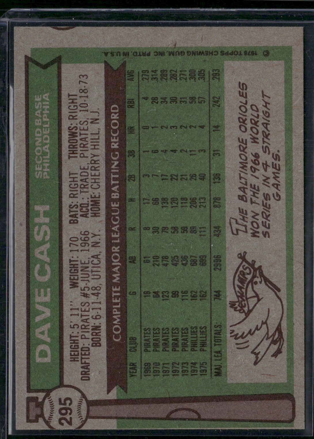 1976 Topps DAVE CASH #295 Light Print Snow (EX)