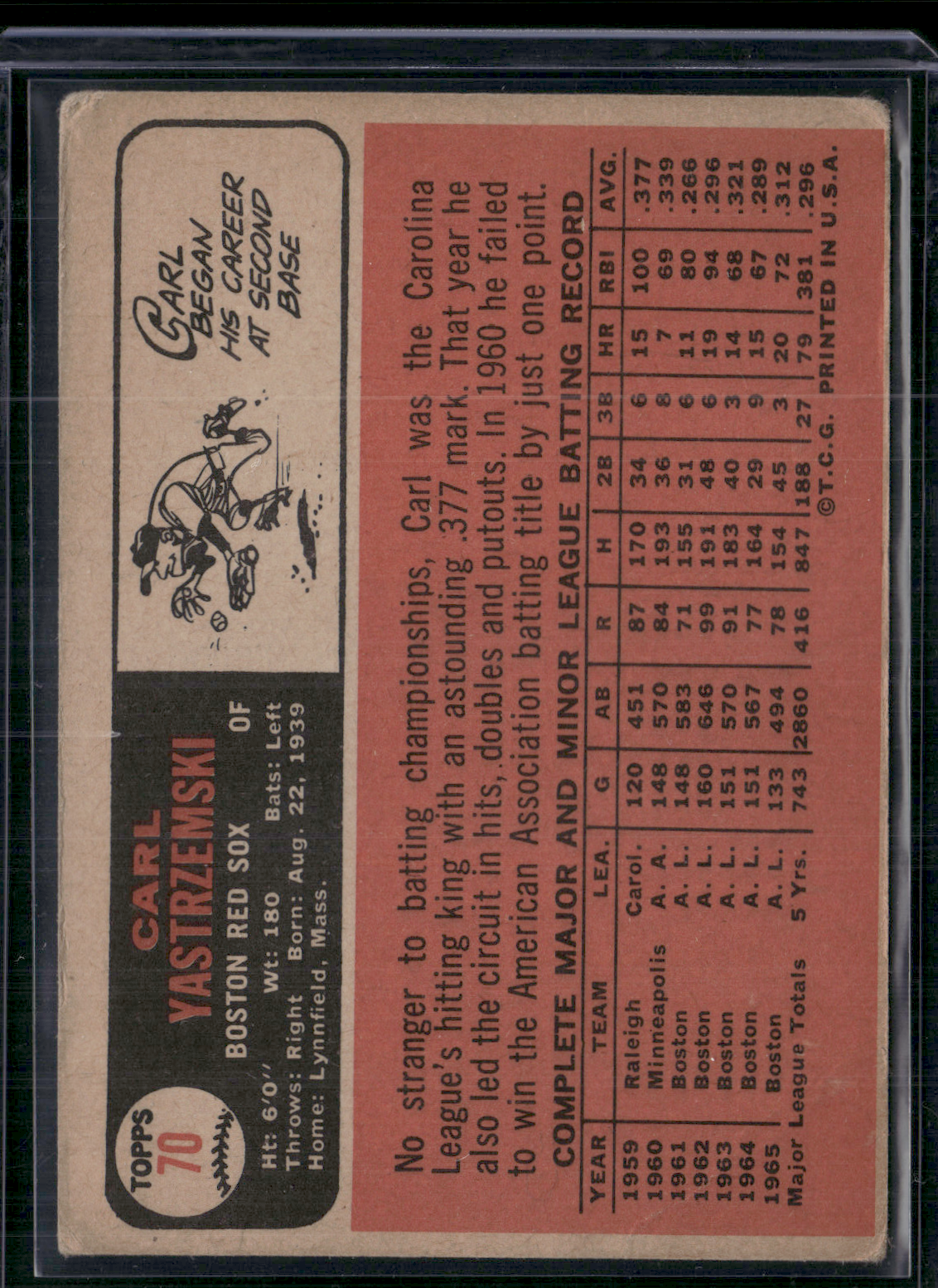 1966 Topps CARL YASTRZEMSKI #70 Crease (Good)